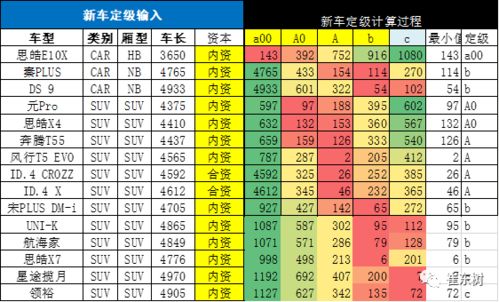 乘用车新车的分级测算探讨 2021年3月