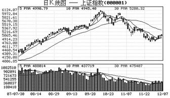 2007年上证指数创下了十八年最高点.到达多少点