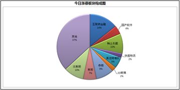 股市中的“井喷”是什么意思？