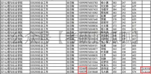 深圳大学考研全攻略篇 各学院考研详解 报录比 报考建议... 