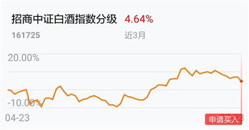 酒类股票为什么一直跌？谁能告诉我……