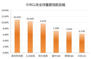 到底是美股好还是港股好，哪一种更安全更适合中长期持有