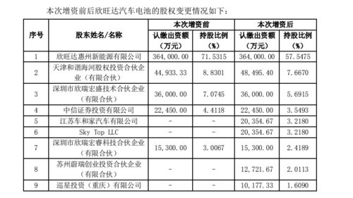 增资溢价部份该做什么科目