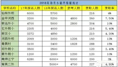 8 1,这里民办报名人数激增 南京呢