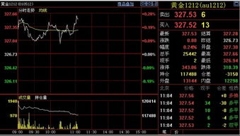 黄金期货实时行情 行情概览