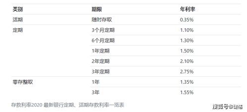 10万怎么存银行最划算？