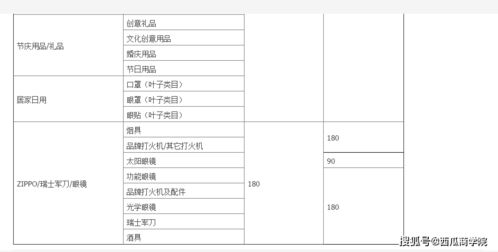 315稽查后,天猫新增门店考核标准,不达标将被清退