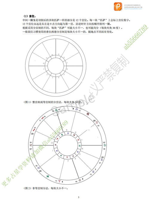 好奇极品的星盘配置来八一八 