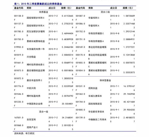 汾酒股票代码