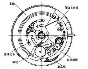 发条的原理是什么?