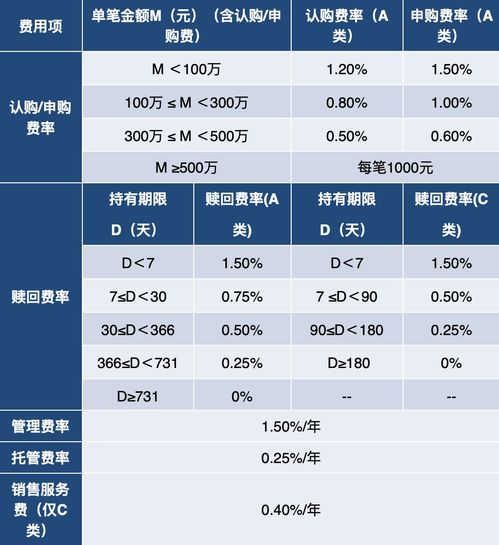 买相同份额的ab基金后怎么操作