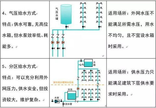 如何看水电图纸 给排水