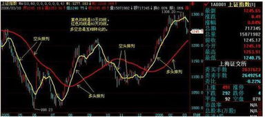 股票怎样可以快速下单