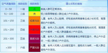 改善空气质量的具体建议