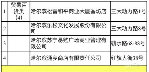 1000万元消费补贴来了 人人可领