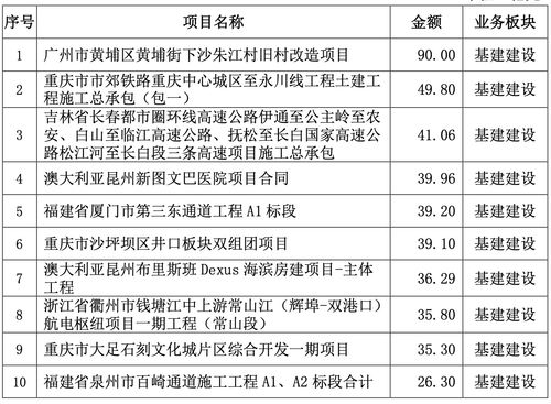 非常规交易是指金额或性质异常而不经常发生的交易。由于非常规交易具有（）特征，与重大非常规交易相关的特别风险可能导致更高...