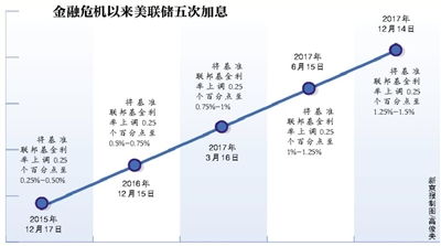 欧洲央行连续第10次加息，将三大利率均上调25个基点