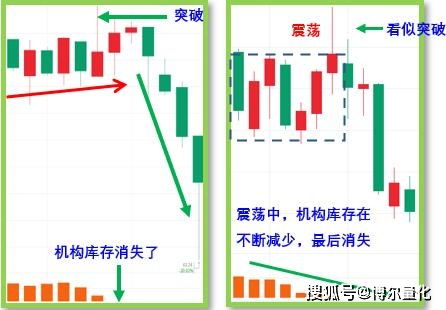 股票中的回撤复盘是什么意思