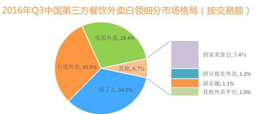 饿了么和美团那个市场占有份额大？