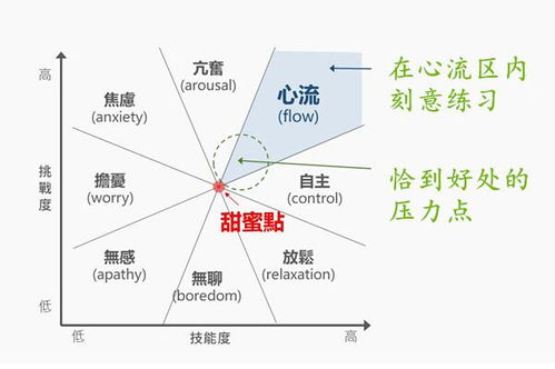 跟着一流的人做好这3件事,你也会变得很优秀