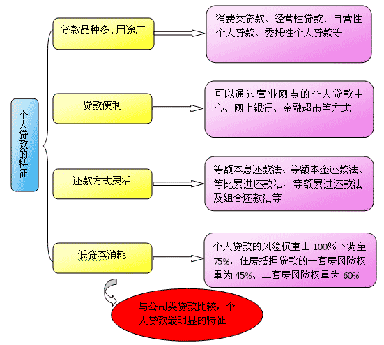 银行对科创金融需提供更灵活的资金借贷方案