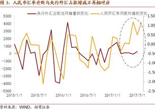 请问银行股价与人民币升值之间有什么关系吗???