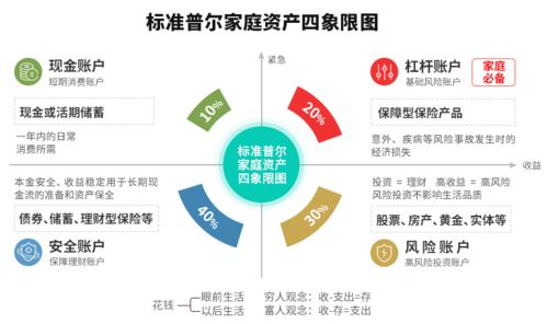 什么是生命周期理论？它在个人理财规划中如何应用