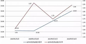 股票中，为什么阴阳线不是平列排的而是时高时低呢 ？