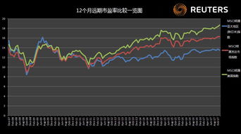 历年过完年股票的涨势