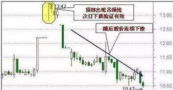 请问60分钟K线一天有几根？