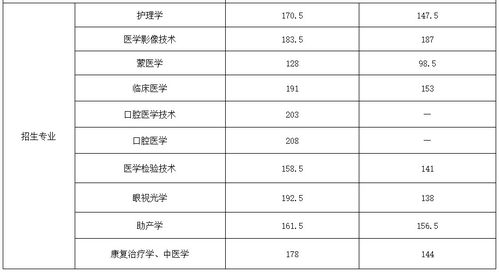 专升本一般多少分稳过 专升本分数线2023最低分数多少分