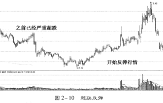 股票超跌偏离值是什么意思