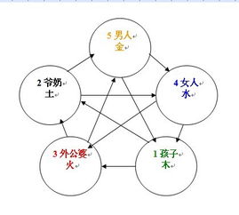 一个优秀的孩子走上抑郁之路,命理案例