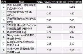 台湾地区旅游购物必买清单台湾地区奢侈品必买清单