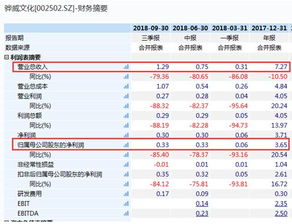 骅威文化一字跌停 15亿买微信公号失败后,实控人 甩卖 股权