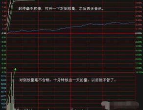 600898涨停被打开..是主力在出货吗?