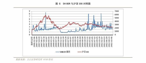 台股上涨0.58%