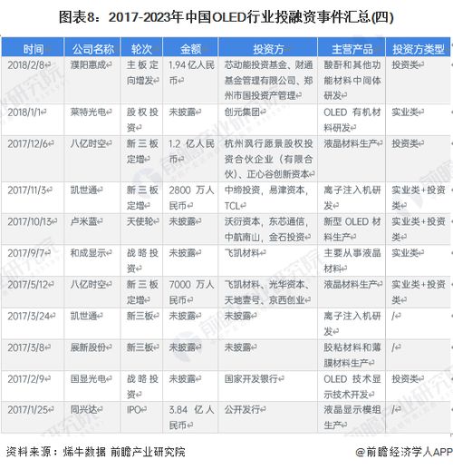 中国金融：TCL电子维持行业领先评级，目标价上调至5.18港元