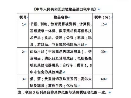 国内转运到国外（国内转运到国外价格要被税多少） 第1张