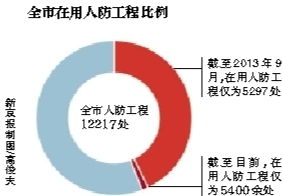 地下室不建议居住吗知乎(地下室不能住人吗)