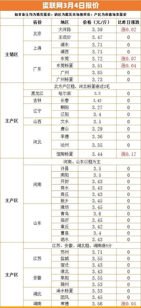 以下是什么情况？为什么一下子跌下来这么多，但是当日的跌涨幅只显示跌了4分？