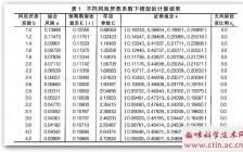 毕业论文方案设计怎么写,毕业论文研究方案设计,毕业论文实验方案设计