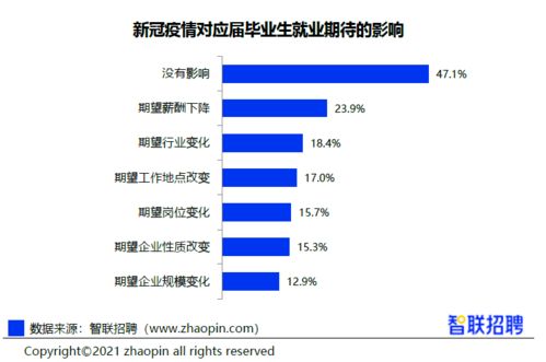 会计专业供大于求 2021大学生就业力报告出炉