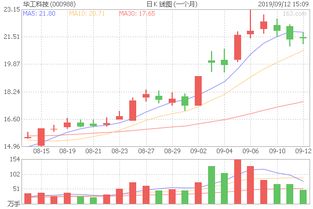 000988华工科技后市操作