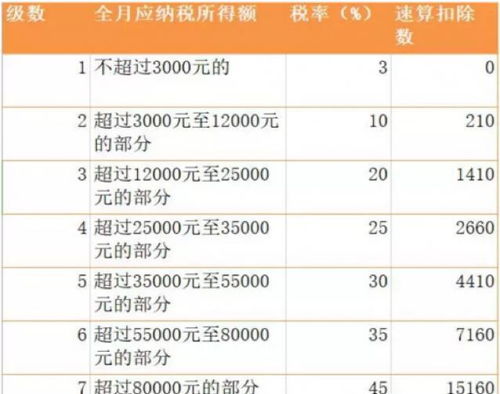 新个税政策实施,2019年的年终奖如何计缴个人所得税