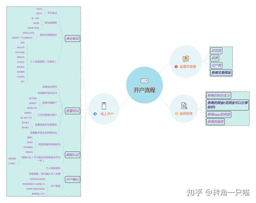 滨州股票开户需要带什么资料