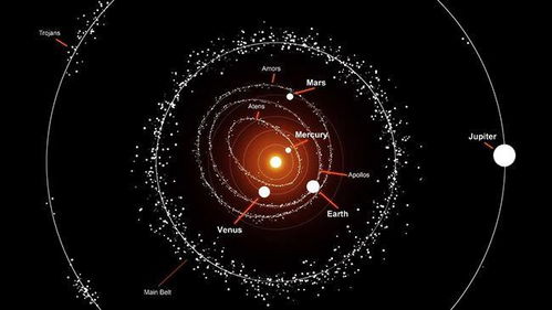 摩羯座附近行星 摩羯座附近行星有哪些