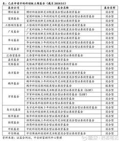 一只基金从申报证监会，到上市交易（包括封闭期）一般需要多长时间呢？