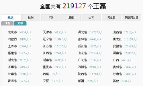 中国一共有多少个叫王磊的人,急 