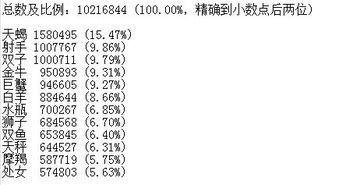 为什么天蝎座的人是十二星座中最多的 